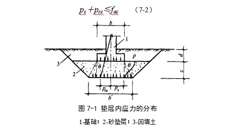 名山地基处理